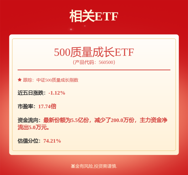 倍顺网 最长41个季度！社保基金长期持有绩优股来了