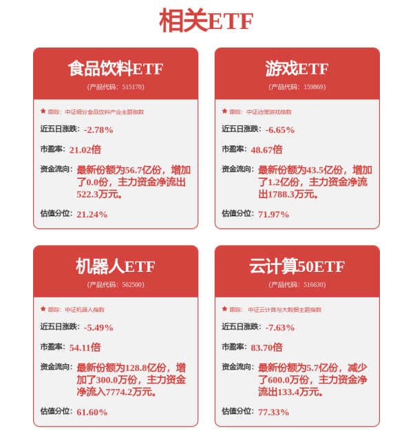 实倍网 泡泡玛特尾盘直线拉升！机器人概念爆发 化纤概念盘中强势上扬