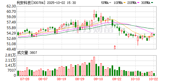 股民钱包 利安科技：公司注塑产品和精密注塑模具采取直接销售模式